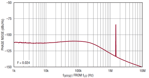 Figure 6C