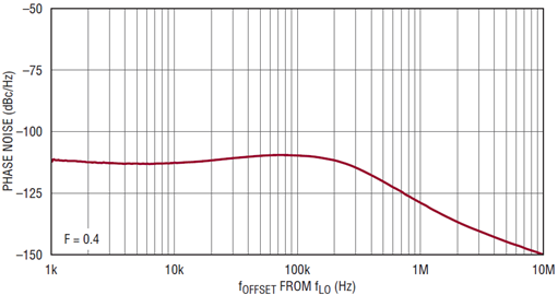 Figure 6D