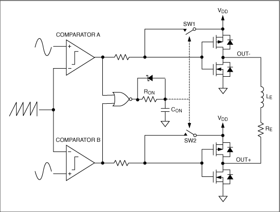 Figure 7. This simplified functional diagram shows the MAX9700's filterless Class D modulator topography.