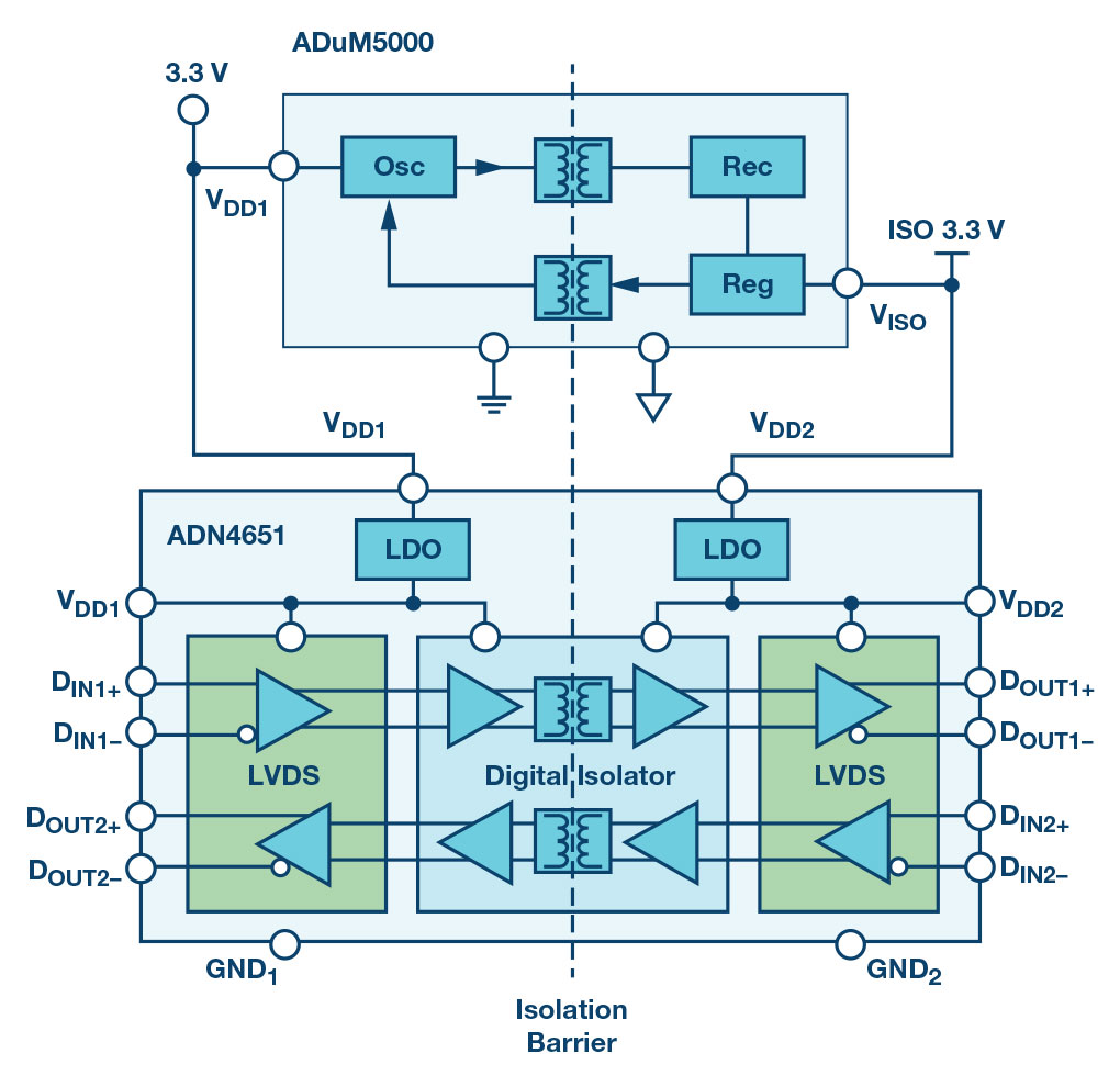 図1. ADN4651とADuM5000で構成した絶縁型のLVDSインターフェース