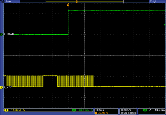 Figure 4. The MAX5995B exiting MPS mode when operational current exceeds the MPS threshold.