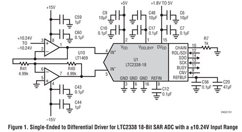 Single-Ended to Differential Driver for LTC2338 18-Bit SAR ADC with a ±10.24V Input Range