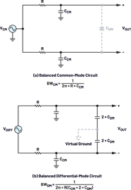 Figure 5. (a) A balanced common-mode circuit and (b) a balanced differential-mode circuit.