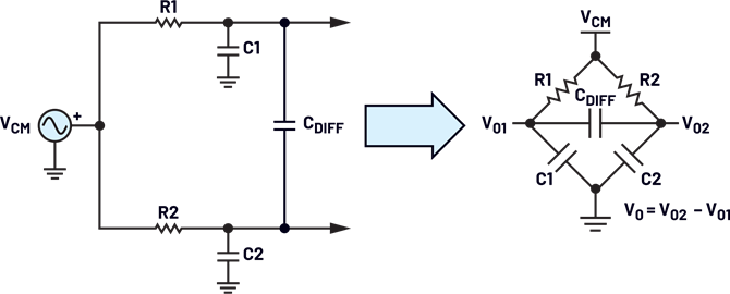 Figure 6. Circuit topology for CM-to-DM circuit analysis.