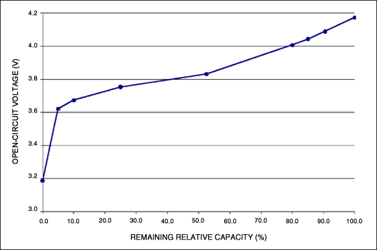 Figure 2. Illustrates the 