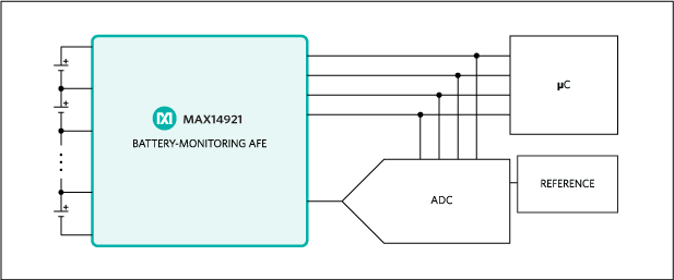 Accuracy-optimized architecture. Accuracy-optimized architecture.