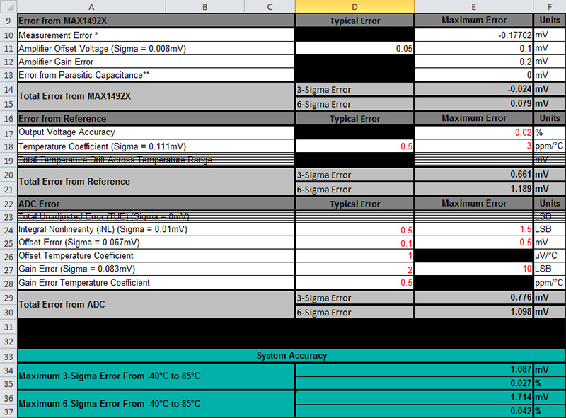 Component error calculations. Component error calculations.