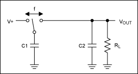 Model of a switched capacitor shows that it behaves like a resistor