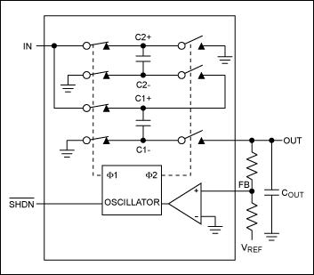Illustration of internal components operation of regulated charge-pump inverter (MAX868)