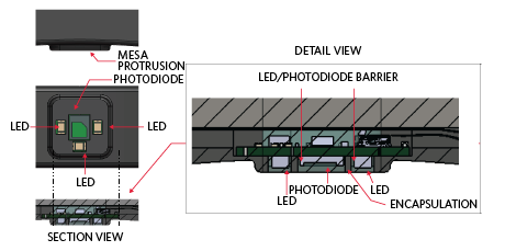Figure 4. Typical opto-mechanical design