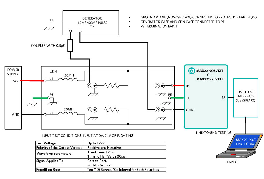 Surge test setup