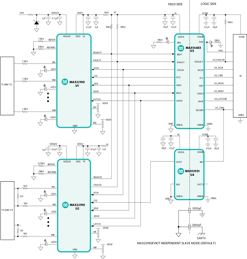 MAX22190EVKIT block diagram
