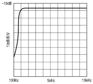 Figure 2a