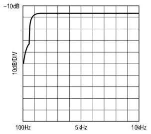 Figure 2b