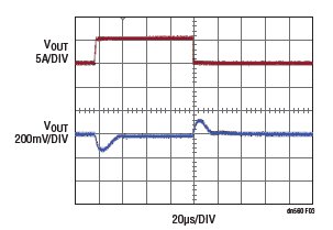 Figure 3. 0A to 5A Load Step Response of the Figure 1 Schematic