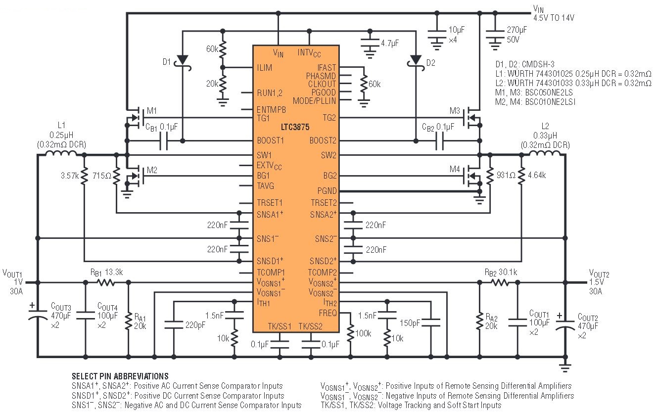 図1.LTC3875を特長とするデュアル出力コンバータ(1.0V/30Aおよび1.5V/30A)