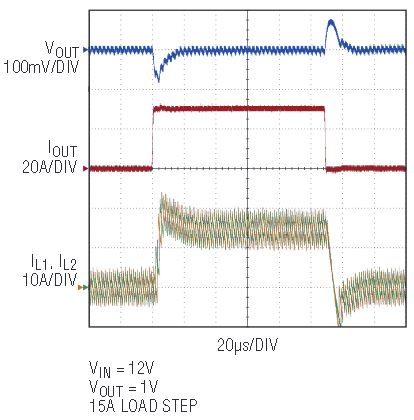 図7.図5に示す60A回路例の動的電流分担