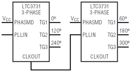 Figure 7a