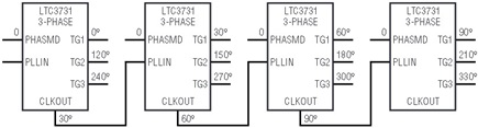 Figure 7b