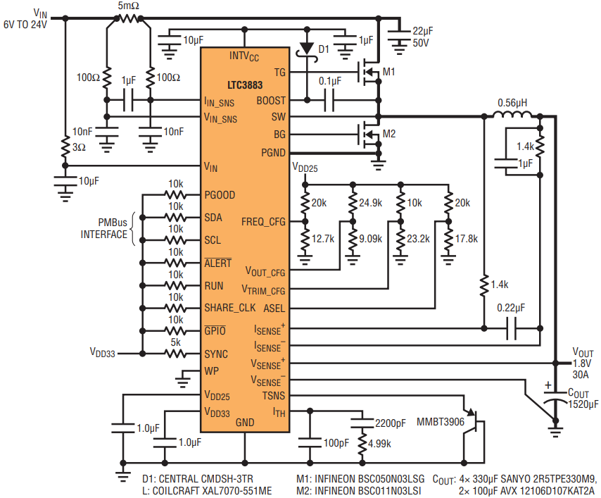 図1.IIN検出機能を備えた1.8V/30Aの単相デジタル電源