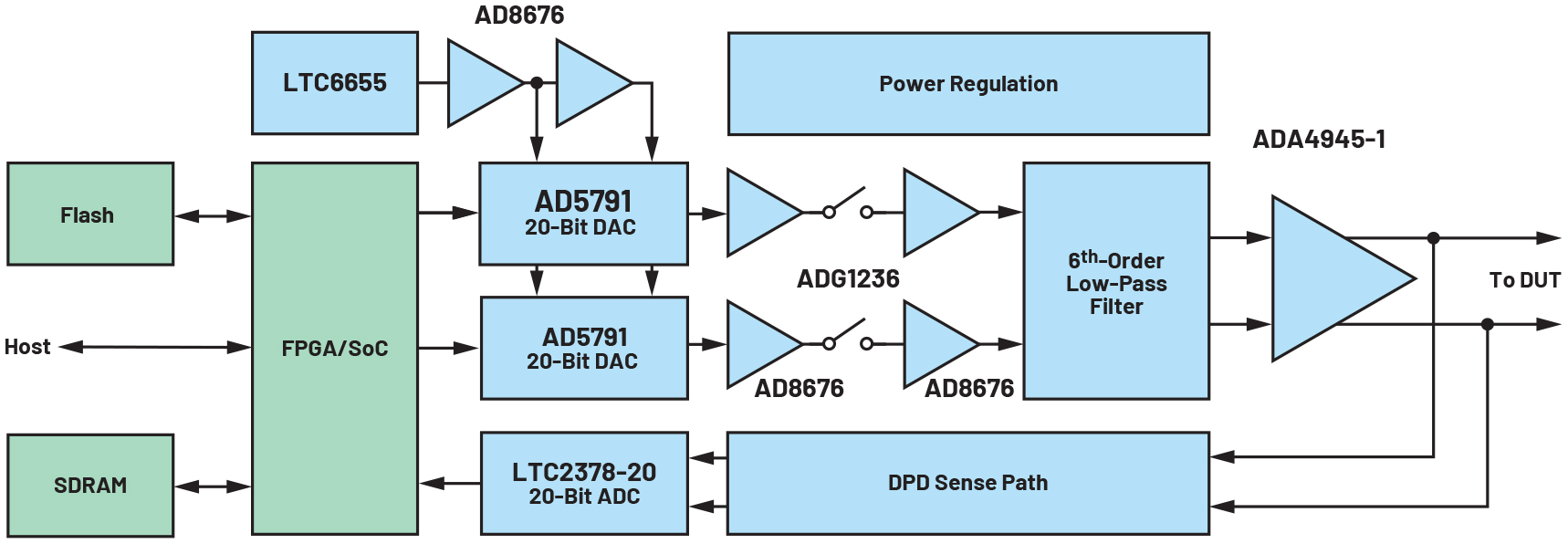 図2. ADMX1002のブロック図