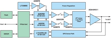 Figure 2. ADMX1002 block diagram.