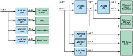 Figure 7. ADMX1002 power tree.