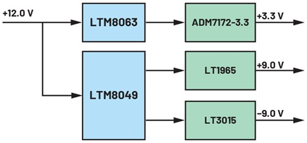 Figure 8. EVAL-ADMX100XFMCZ power tree.