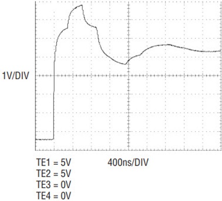 Figure 4b