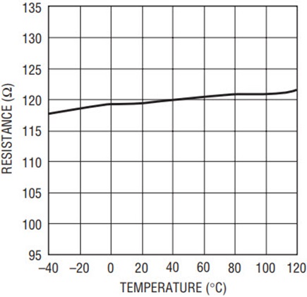 Figure 5a