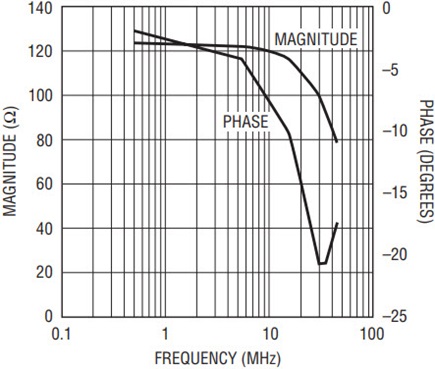 Figure 5c