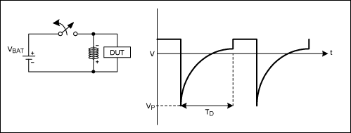 Figure 1. In response to repetitive switching action, this circuit produces repetitive negative pulses with amplitudes from -80V to -150V and durations from 1ms to 140ms. A typical source impedance is 5 ohm to 25 ohm.