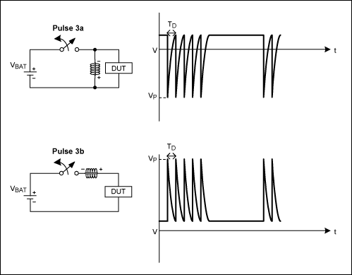 Figure 3. Repetitive switching action in the circuits shown produces a series of -150V, 100ns negative pulses (Pulse 3a), and a series of 100V, 100ns positive pulses (Pulse 3b). The source impedance is typically 50 ohm.