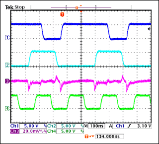 Figure 7. Test results show switching waveforms and input ripple for the MAX5073 dual buck converter. The individual converter's switching frequency was 2.2MHz, while the input capacitor's ripple frequency was 4.4MHz. (CH1 = SOURCE2; CH2 = SOURCE1; CH3 = Input Capacitor Ripple; CH4 = CLKOUT.)