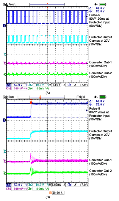 Figures 8A and 8B. Pulse 5 (80V, 120ms, OEM#5) was applied at the input of the protector. The MAX5073 is connected at the output of protector, and the converter's Output-1 and Output-2 are monitored. These waveforms show the response at the protector output of Figure 6 and the two converter outputs, at 1s/cm (a) and 1ms/cm (b) (CH1 = VBAT; CH2 = VPROT; CH3 = Output-1; CH4 = Output-2.z).