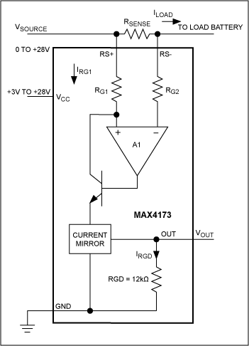 図9. MAX4173をベースとする単方向のハイサイド電流モニタ
