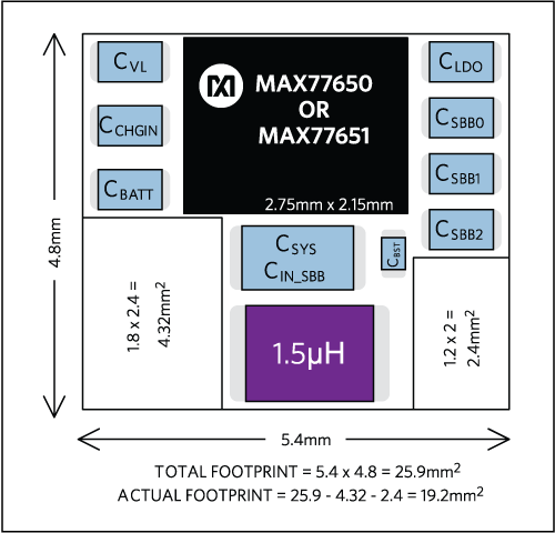図4. SIMO電力ツリーについてMAX77650/1を使用したレイアウト実装面積。外付け部品の実装面積のサイズはImperial単位。