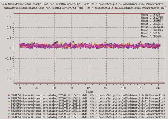 図1　事前テストのプロセスで用いた統計ツール