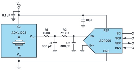 Example circuit for the ADXL1002