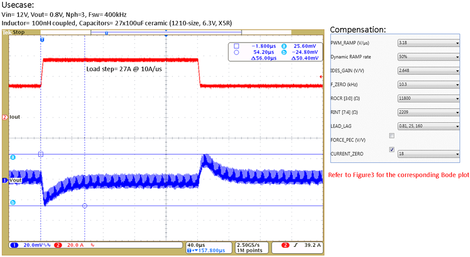 Figure 4. Transient response with LEAD_LAG selected.