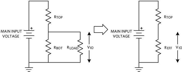 Figure 3. Combining R<sub loading=