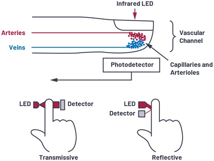 LED-PD configuration