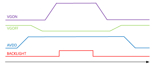 Figure 2. TFT bias sequencing. 