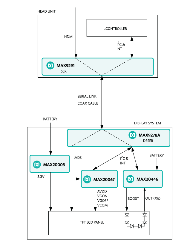 Figure 3. System block diagram. 