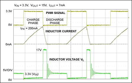 Figure 2. Inductor current and voltage.