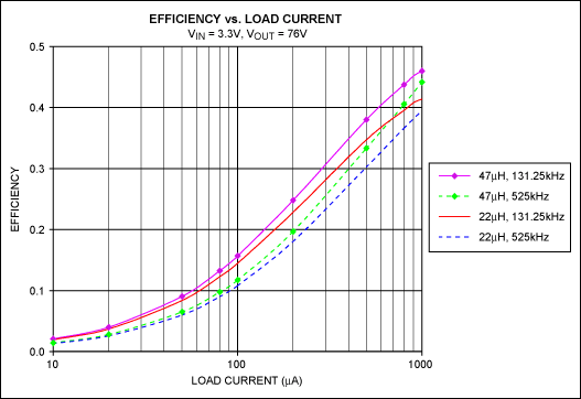 Figure 1. Non-page mode memory interface.