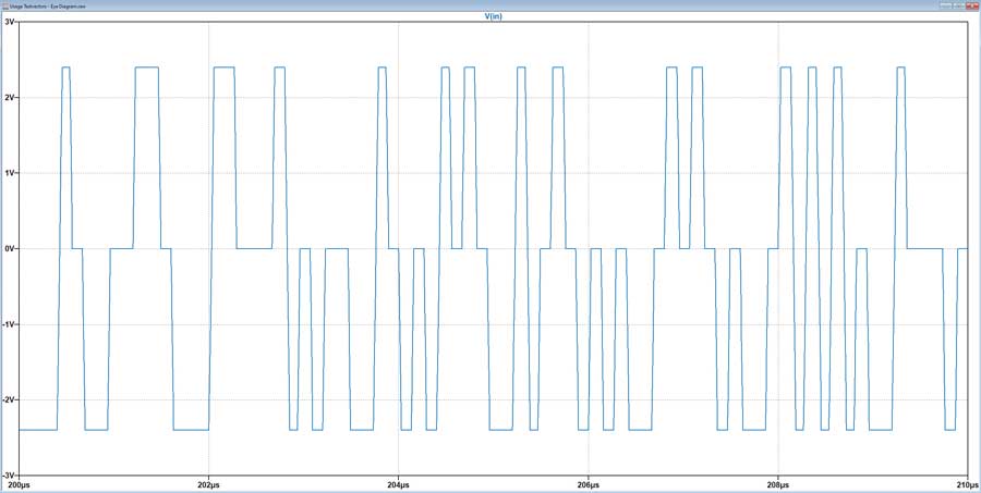 図29 PWL電圧源の出力
