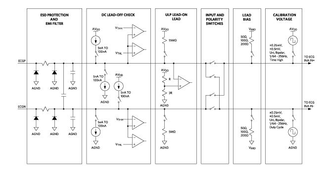 Figure 4. Input MUX blocks.