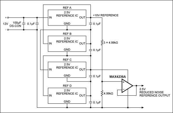 Figure 1. Four 2.5V references are stacked to produce 10V. The output is then divided back to 2.5V, which reduces the noise voltage by half.