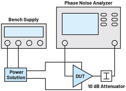 Figure 4. Simplified block diagram of the test setup used in the experiment.